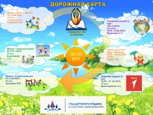 Лето 2025